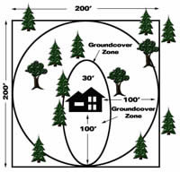 Defensibe Space Diagram